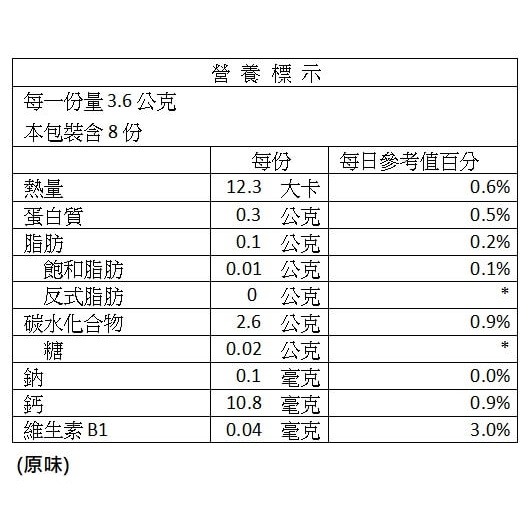 【台丞藥局】育哺YUBU-子供輕食營養鈣米餅-添加B1與甜菊糖 原味/海苔/起司-細節圖4