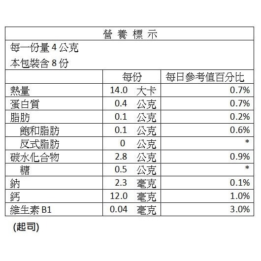 【台丞藥局】育哺YUBU-子供輕食營養鈣米餅-添加B1與甜菊糖 原味/海苔/起司-細節圖5