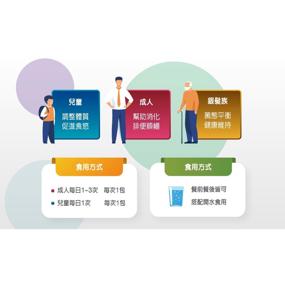 【台丞藥局】好樂活 益生菌EX(60包/盒)-細節圖2