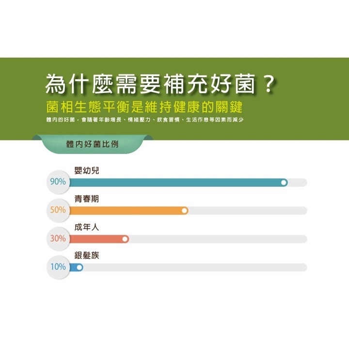 【台丞藥局】好樂活 益生菌EX(60包/盒)-細節圖4