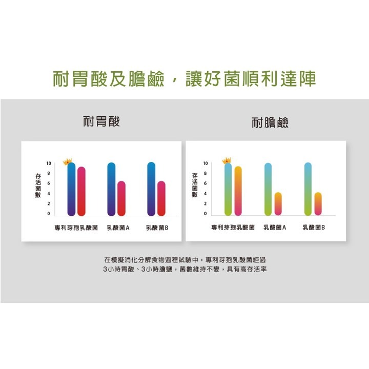 【台丞藥局】好樂活 益生菌EX(60包/盒)-細節圖6