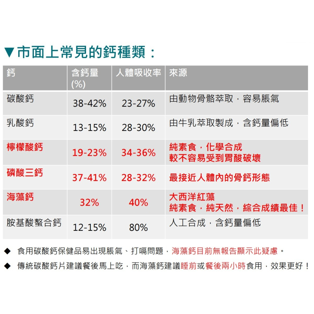 【台丞藥局】超級黃金活力鈣 鈣片 孕婦 海藻鈣-細節圖7