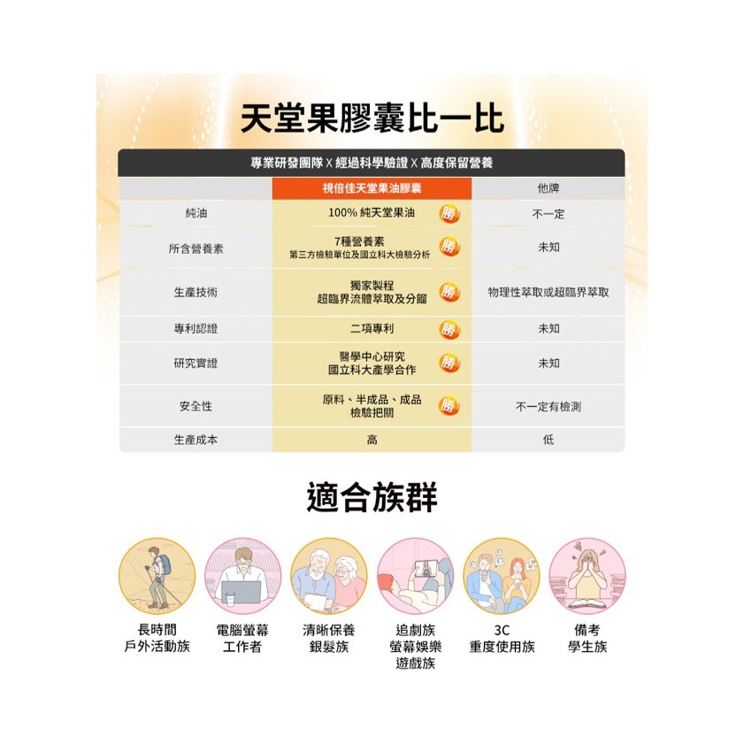【台丞藥局】好樂活 視倍佳Gactenoid天堂果油膠囊 木鱉果 葉黃素-細節圖3