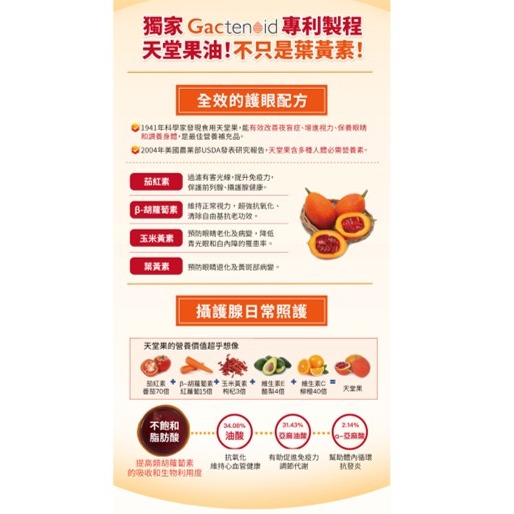 【台丞藥局】好樂活 視倍佳Gactenoid天堂果油膠囊 木鱉果 葉黃素-細節圖4