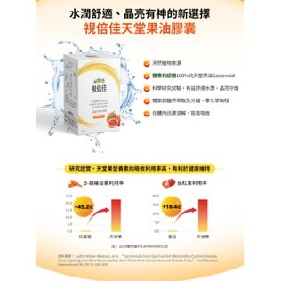 【台丞藥局】好樂活 視倍佳Gactenoid天堂果油膠囊 木鱉果 葉黃素-細節圖6