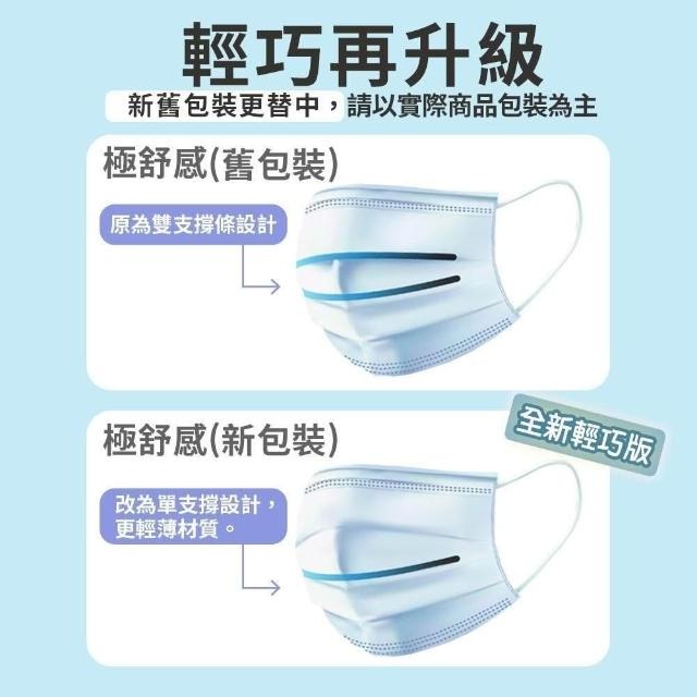 【台丞藥局】極舒感 4D支撐型醫療口罩 30/50片裝 成人口罩 醫療口罩 MIT台灣製造 4D口罩 新款輕巧板-細節圖8