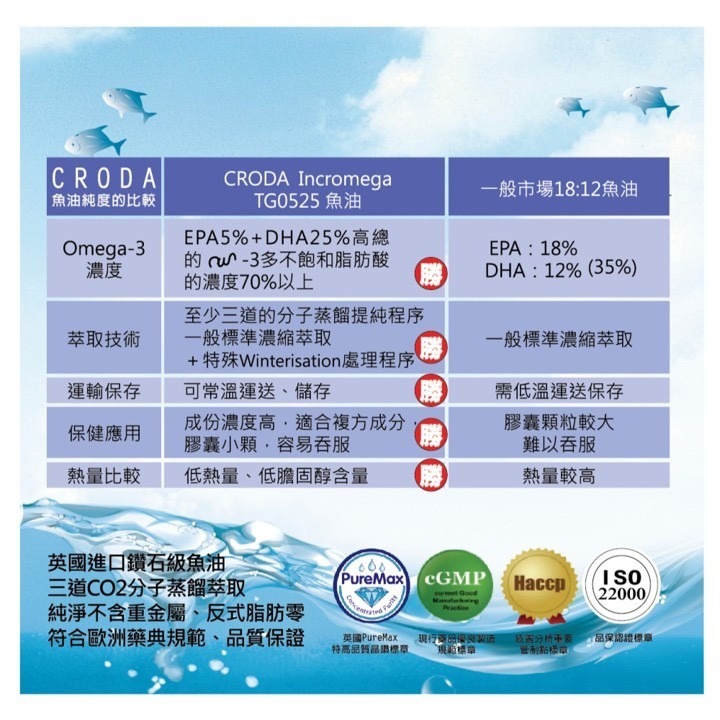 海吉尼斯 海吉葉黃素魚油軟膠囊 30(60)顆/盒 | 台丞藥局-細節圖4