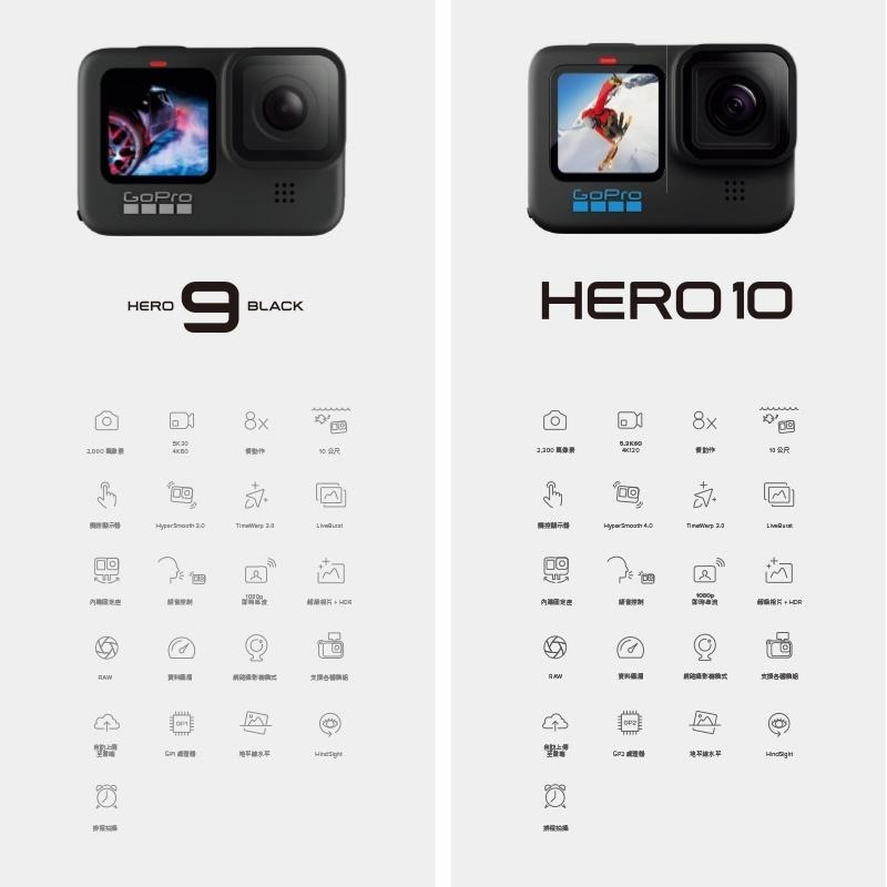 【彈藥庫】GoPro HERO 10 Black 運動相機 #CHDHX-101-RW-細節圖7