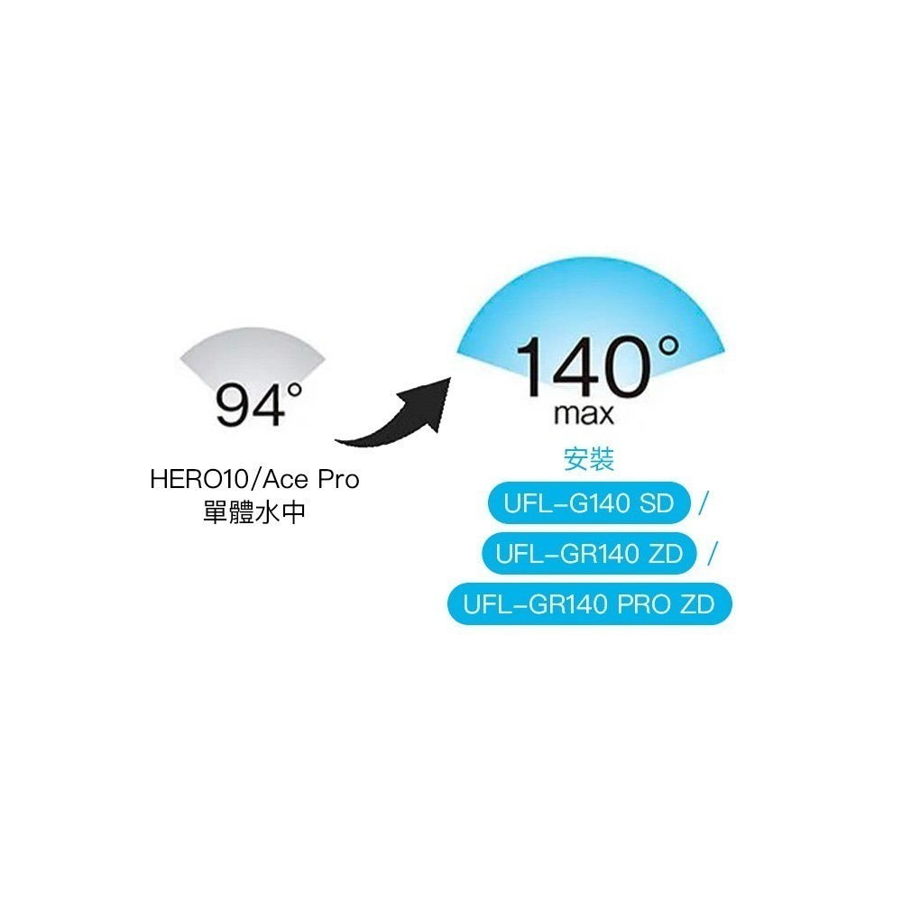 【彈藥庫】INON UFL-G140 SD 壓克力水中半魚眼鏡頭 #UFL-G140-SD-細節圖6