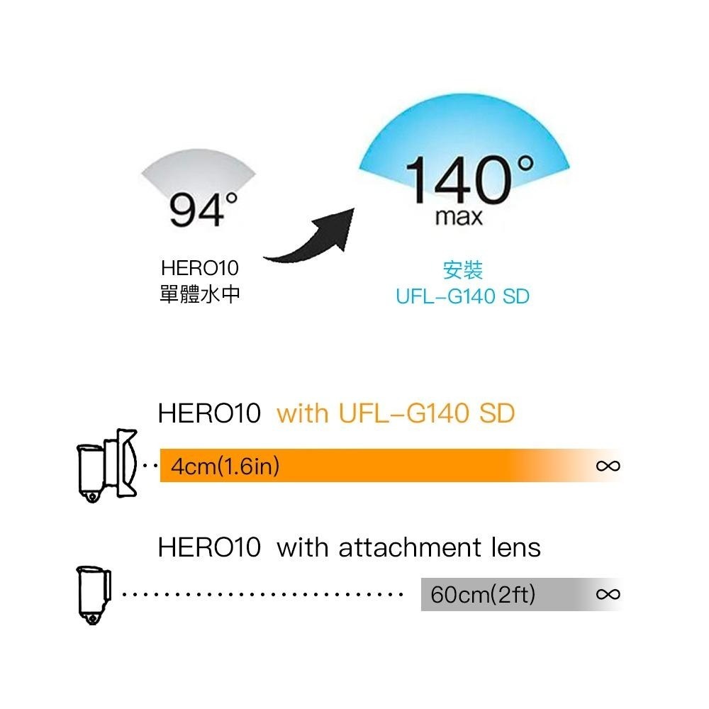 【彈藥庫】INON UFL-G140 SD水中半魚眼鏡頭 #INO-G140-SD-細節圖5