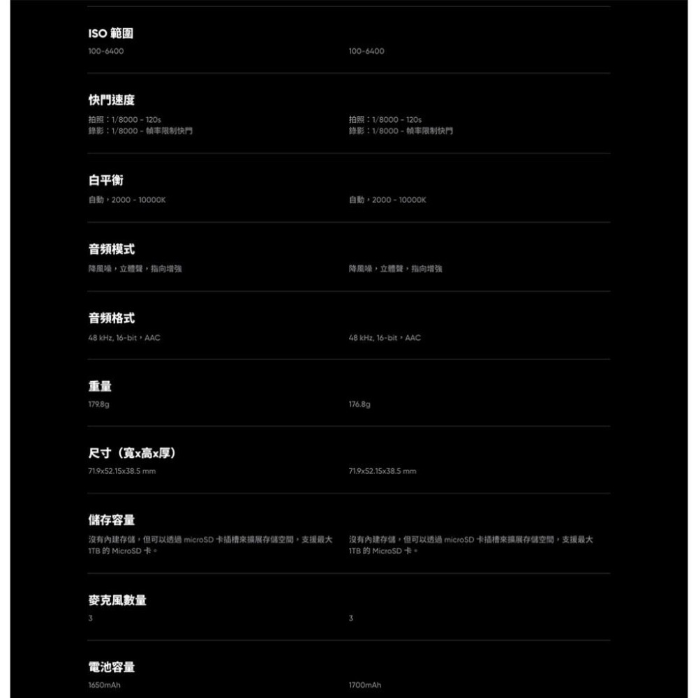 【彈藥庫】Insta360 Ace / Ace Pro 運動相機 #CINSAAJA-細節圖7