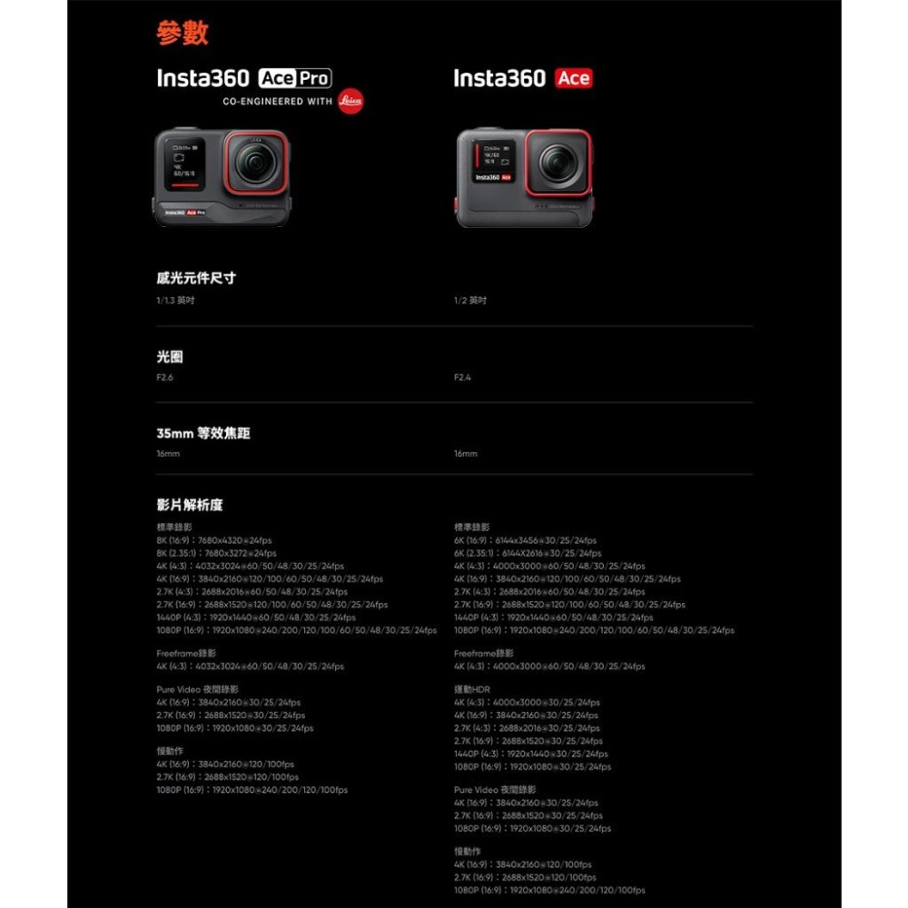 【彈藥庫】Insta360 Ace / Ace Pro 運動相機 #CINSAAJA-細節圖5
