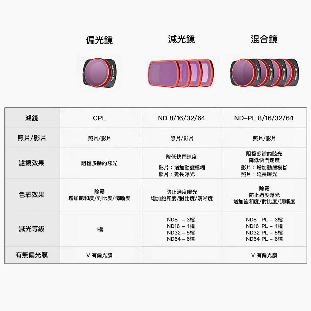 【彈藥庫】PGYTECH DJI POCKET 4/3 濾鏡(CPL/ND/ND-PL) #P-47B-細節圖7