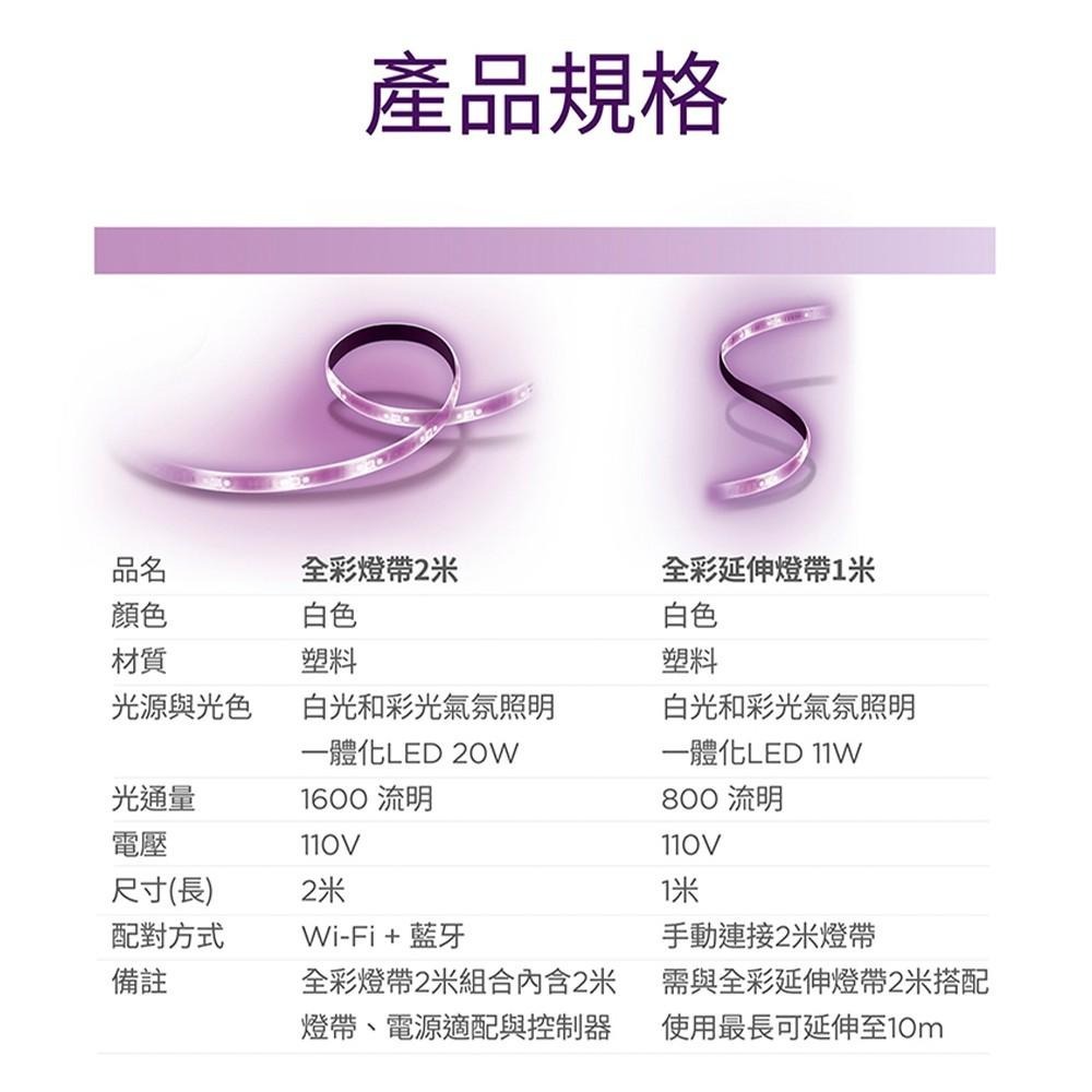 【彈藥庫】Philips 飛利浦 WiZ智慧照明全彩LED燈帶 #PW001 #PW002-細節圖2