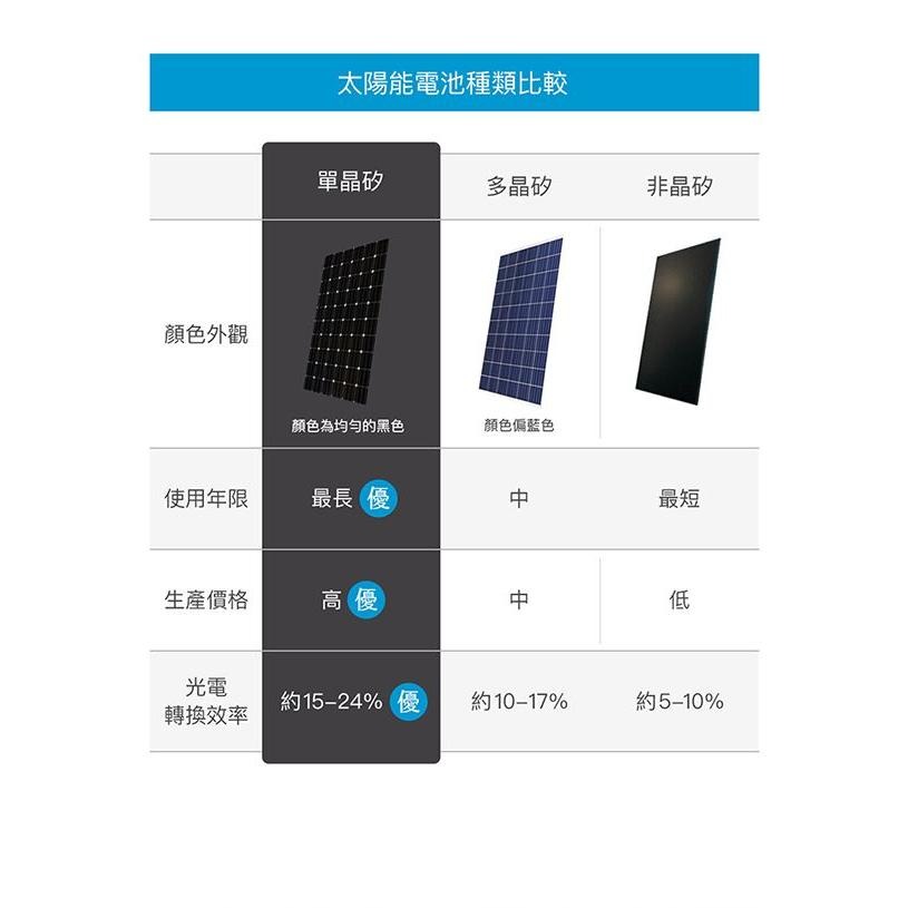 【彈藥庫】Rocket Power 120W 太陽能充電板 #P358510265-細節圖3