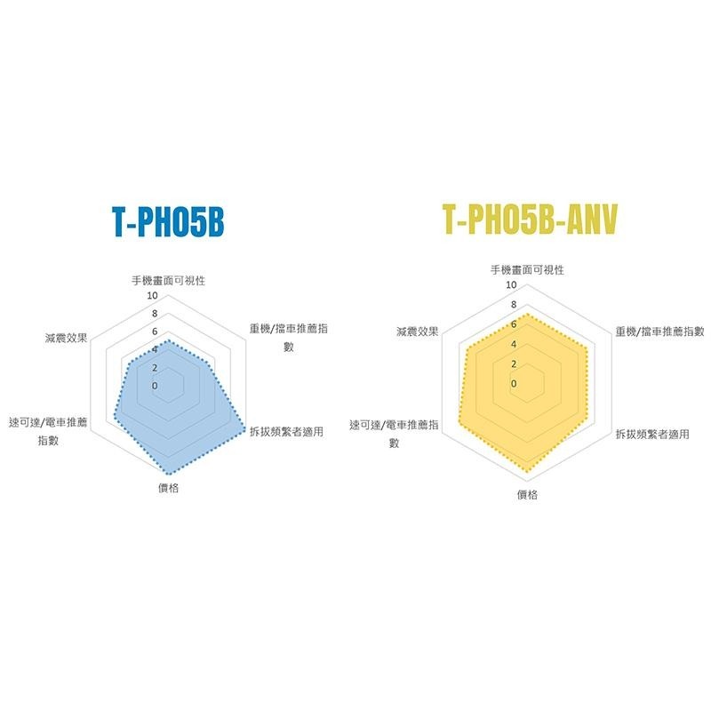 【彈藥庫】TAKEWAY AnvPro 雙磁浮系列 黑隼Ｚ手機座 #AnvPro-細節圖6