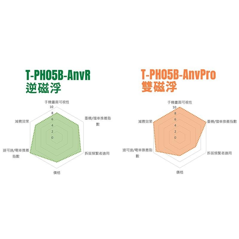 【彈藥庫】TAKEWAY AnvPro 雙磁浮系列 黑隼Ｚ手機座 #AnvPro-細節圖7