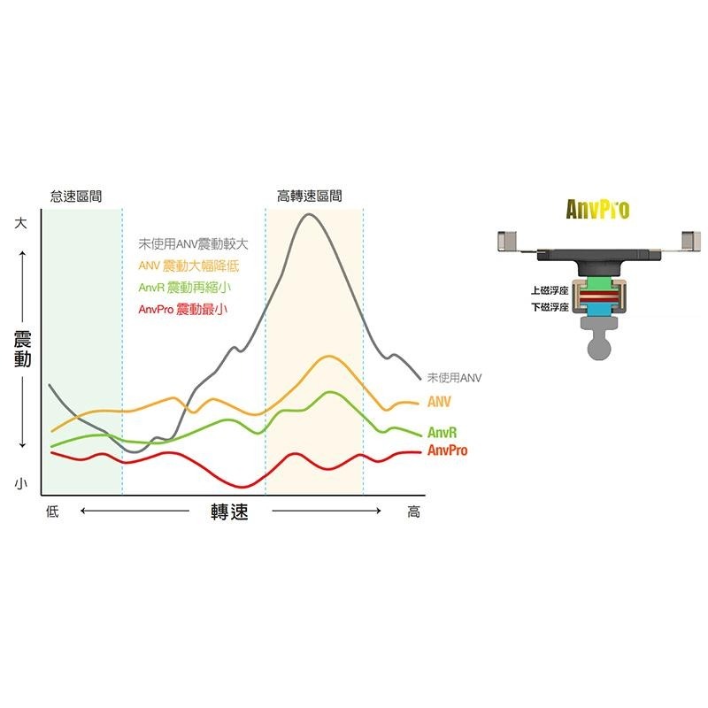【彈藥庫】TAKEWAY AnvPro 雙磁浮系列 黑隼Ｚ手機座 #AnvPro-細節圖9