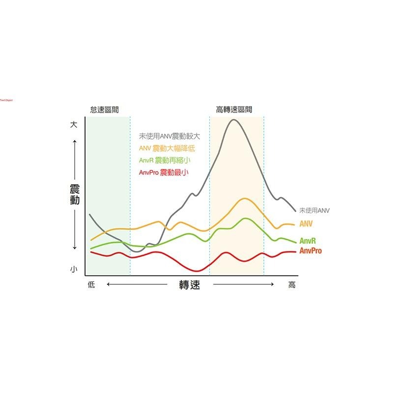 【彈藥庫】TAKEWAY AnvR 逆磁浮系列 黑隼Ｚ手機座 #AnvR-細節圖8