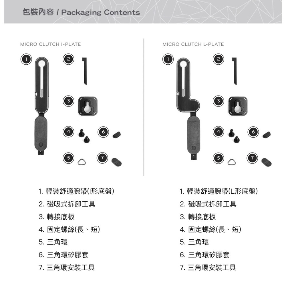 【彈藥庫】PEAK DESIGN 輕裝舒適腕帶（I / L 形）#AFD02131I #AFD02131L-細節圖8