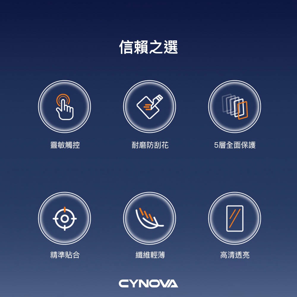 【彈藥庫】CYNOVA Insta360 X4 保護貼 #OX4-BHM-CY-細節圖5