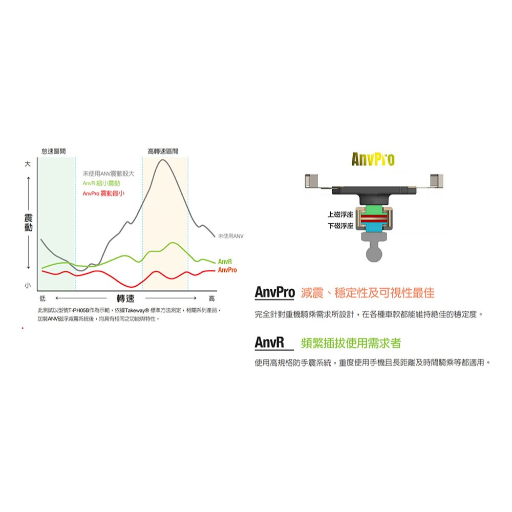 【彈藥庫】TAKEWAY HAWK2-PH05 黑隼Ｚ手機座-雙磁浮-鈦 #HAWK2-PH05-AnvPro-細節圖5