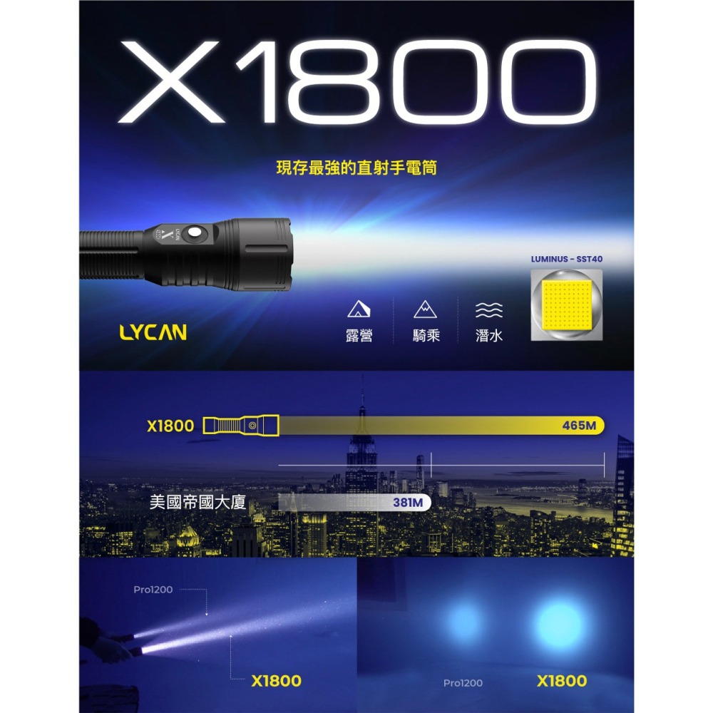 【彈藥庫】LYCAN X1800 潛水燈 #LYC-X1800-細節圖2