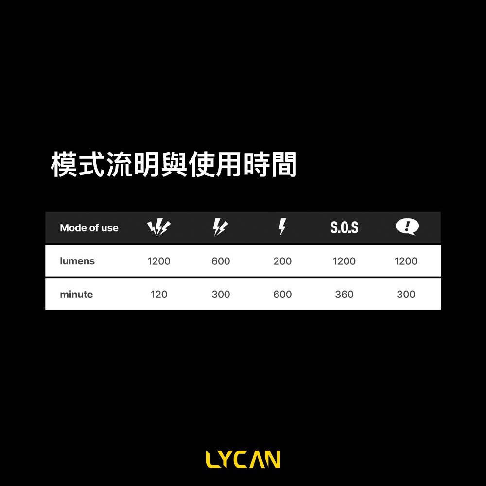 【彈藥庫】LYCAN PRO1200 潛水燈 #LYC-PRO1200-細節圖8