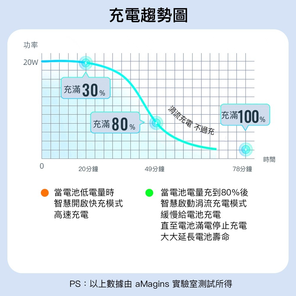 【彈藥庫】aMagisn Insta360 X4 快充充電盒 #AD13-細節圖5