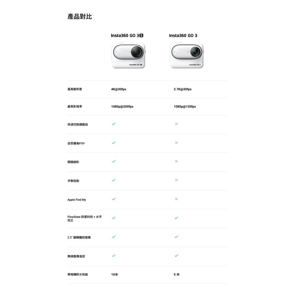 【彈藥庫】Insta360 GO 3S 拇指運動相機 標準套裝 #CINSAATA-細節圖11