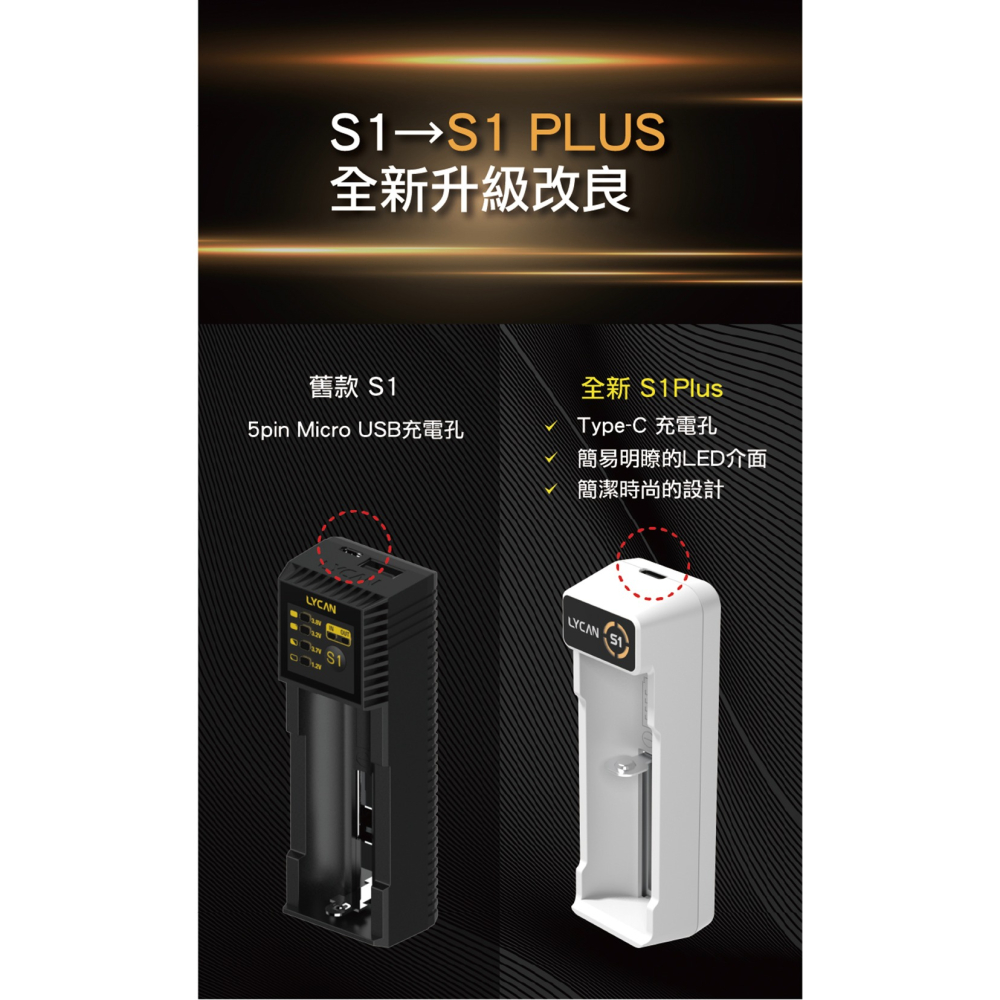 【彈藥庫】LYCAN S1 PLUS 充電器-白 #LYC-350011-3-細節圖3