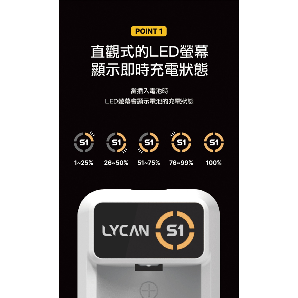 【彈藥庫】LYCAN S1 PLUS 充電器-白 #LYC-350011-3-細節圖4