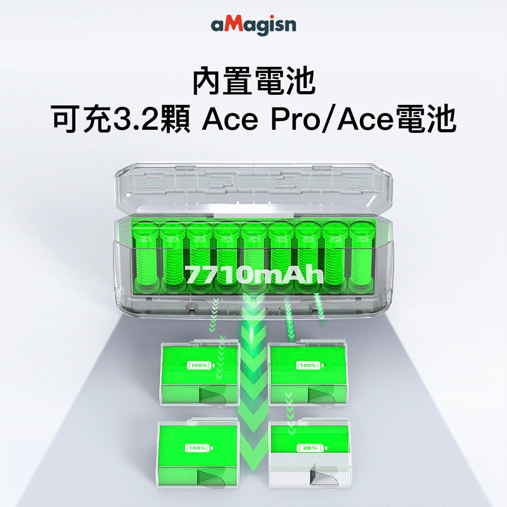 【彈藥庫】aMagisn Insta360 Ace Pro/Ace 快充行動電源 #AC11-細節圖2