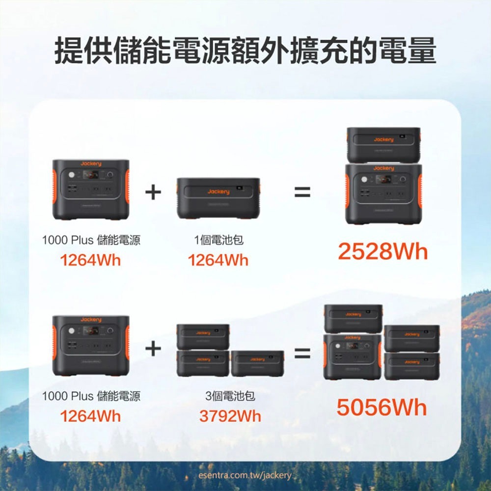 【彈藥庫】Jackery 戶外電源 1000PLUS 電池包-細節圖3