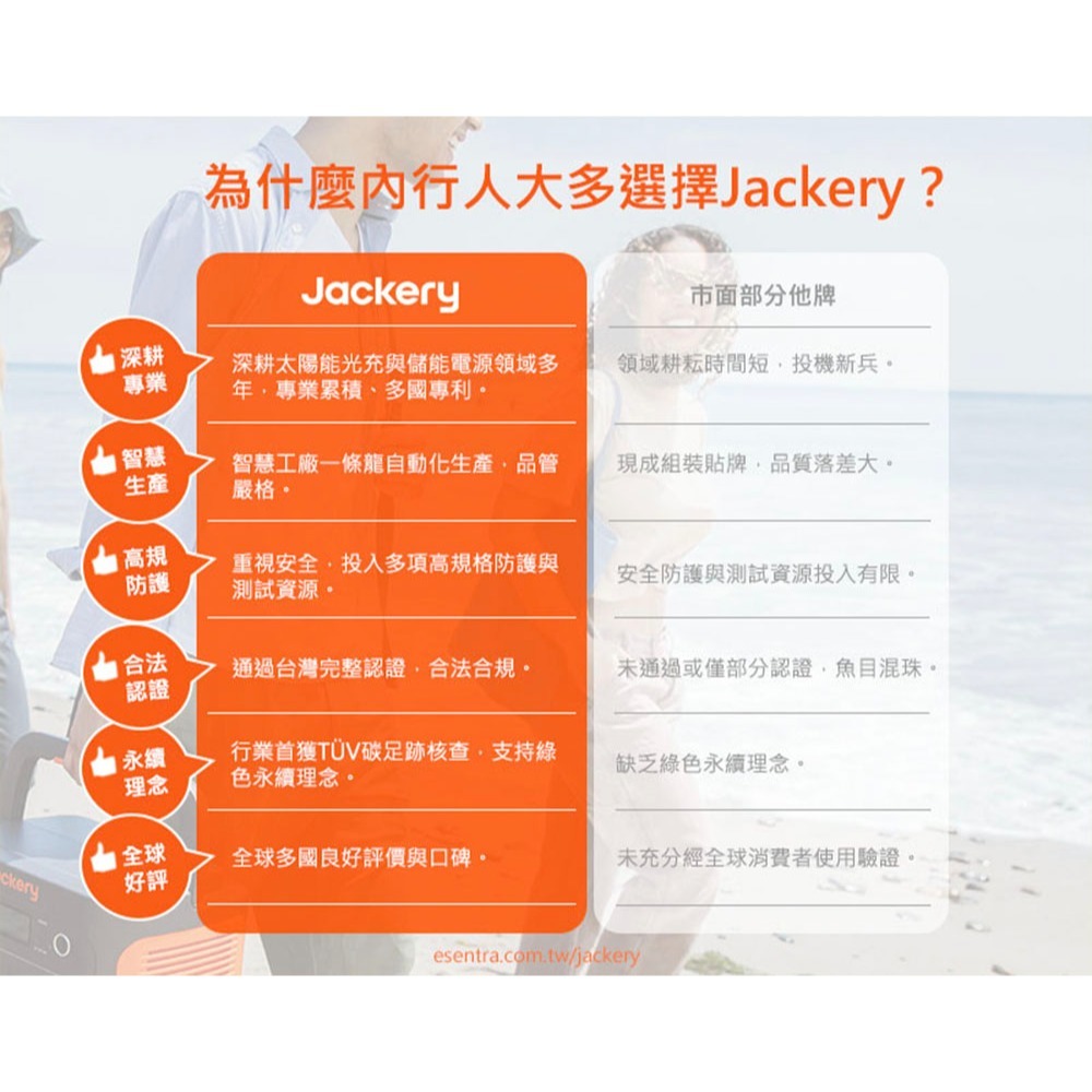 【彈藥庫】Jackery 戶外電源 1000PLUS 電池包-細節圖11