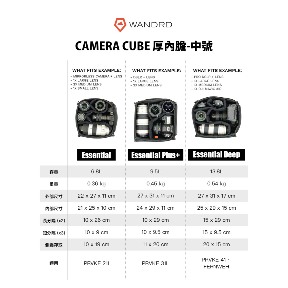 【彈藥庫】WANDRD CAMERA CUBE 厚內膽-中號(Essential/Plus+/Deep) #CCE-細節圖2