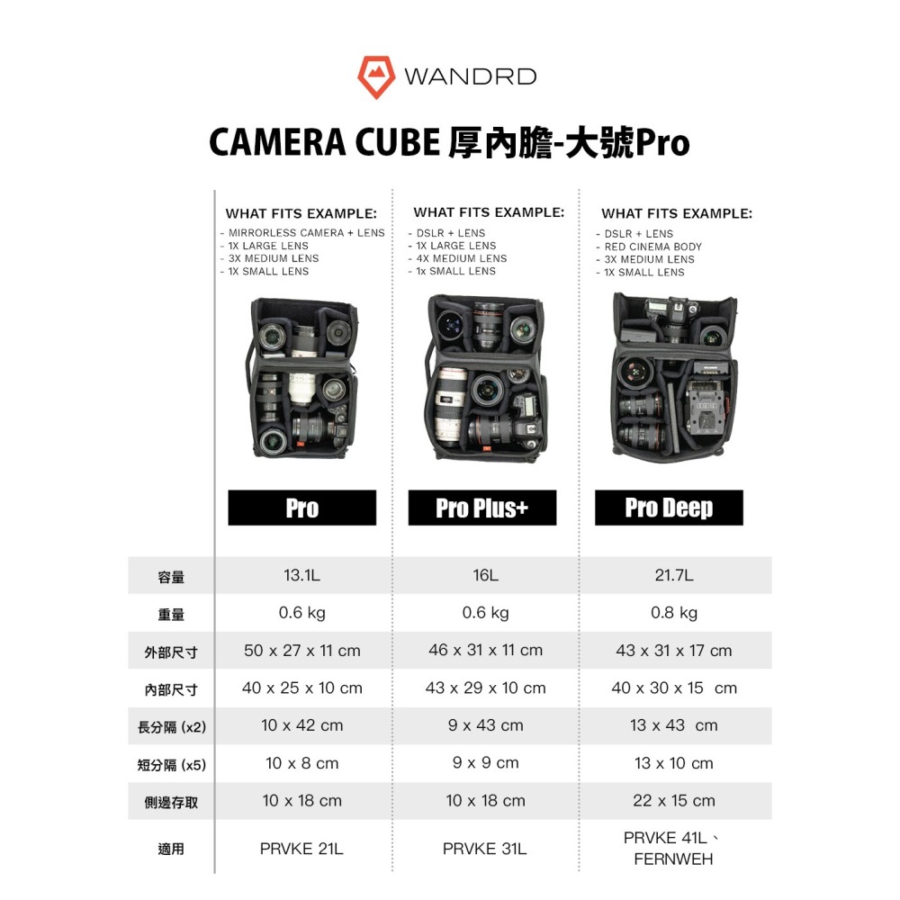 【彈藥庫】WANDRD CAMERA CUBE 厚內膽-大號(Pro/Plus+/Deep) #CCP-細節圖2