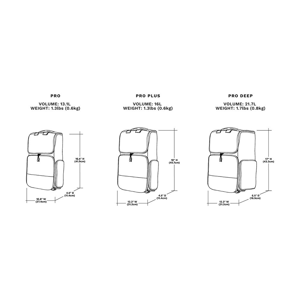 【彈藥庫】WANDRD CAMERA CUBE 厚內膽-大號(Pro/Plus+/Deep) #CCP-細節圖3