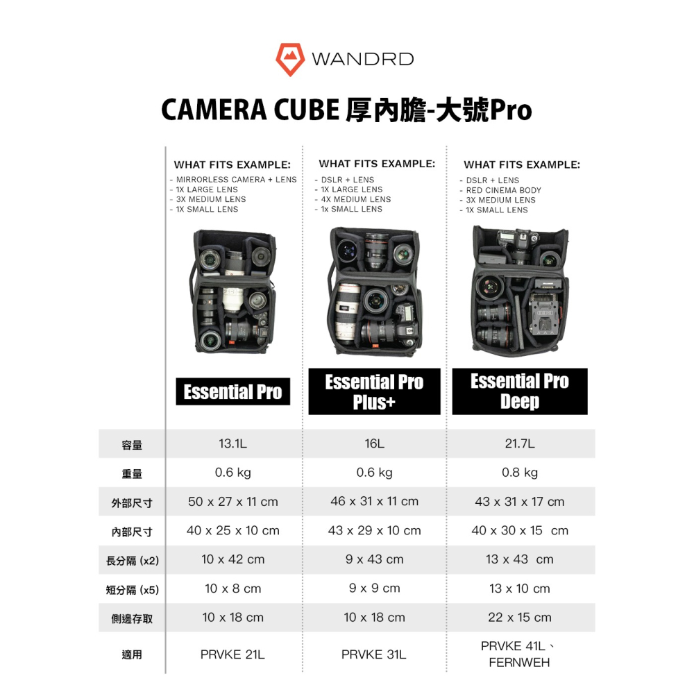 【彈藥庫】WANDRD CAMERA CUBE 厚內膽-大號Pro(Essential/Plus+/Deep) #CCP-細節圖2