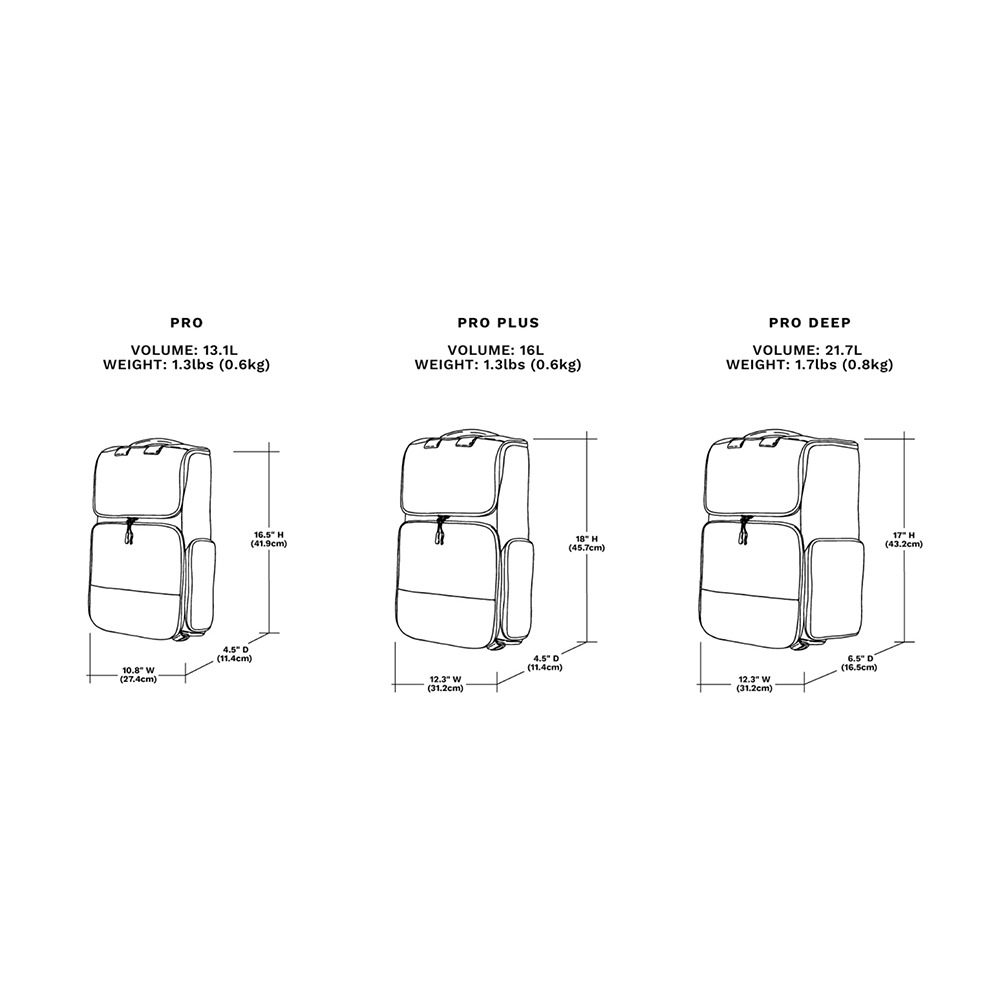 【彈藥庫】WANDRD CAMERA CUBE 厚內膽-大號Pro(Essential/Plus+/Deep) #CCP-細節圖3