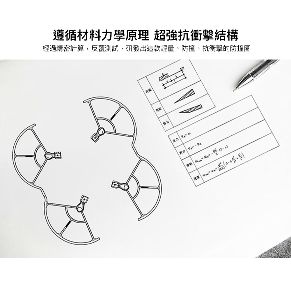 【彈藥庫】Sunnylife DJI AIR 3S/AIR 3 螺旋槳安全防護罩 #A3S-KC910-GY-細節圖4