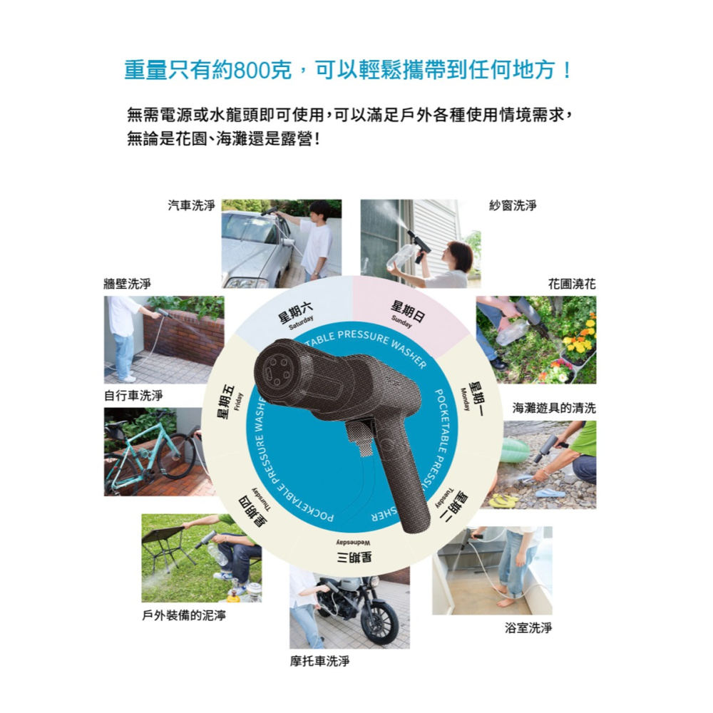 【彈藥庫】SPICERR 攜帶式高壓清洗機-黑 #SH-SWU-1-細節圖6