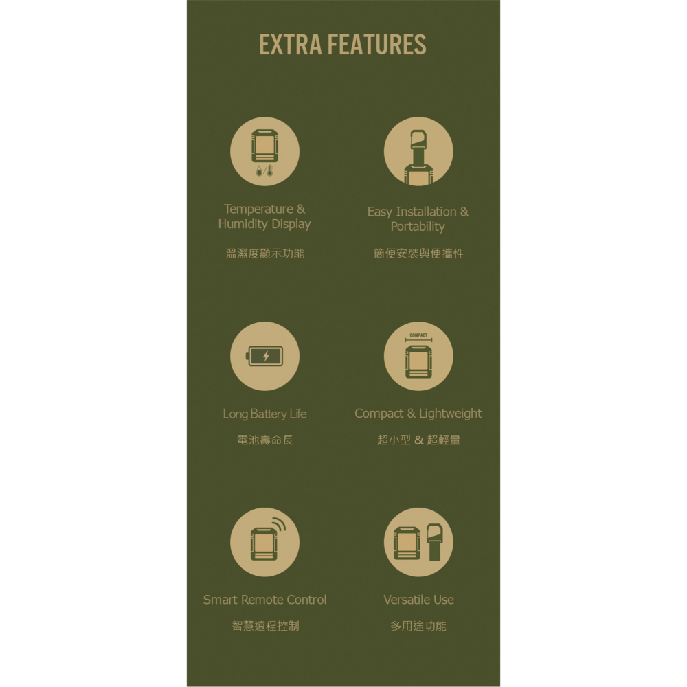 【彈藥庫】CARGO 一氧化碳溫溼度偵測器(黑/沙/綠/灰) #CRM-SAFE-細節圖11
