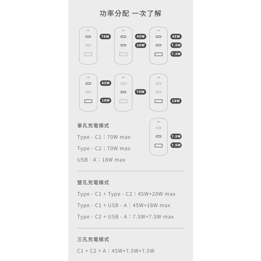 【彈藥庫】Allite A1 PRO 70W 1A+2C 氮化鎵三孔快充-淺灰褐 #A1PRO-細節圖7