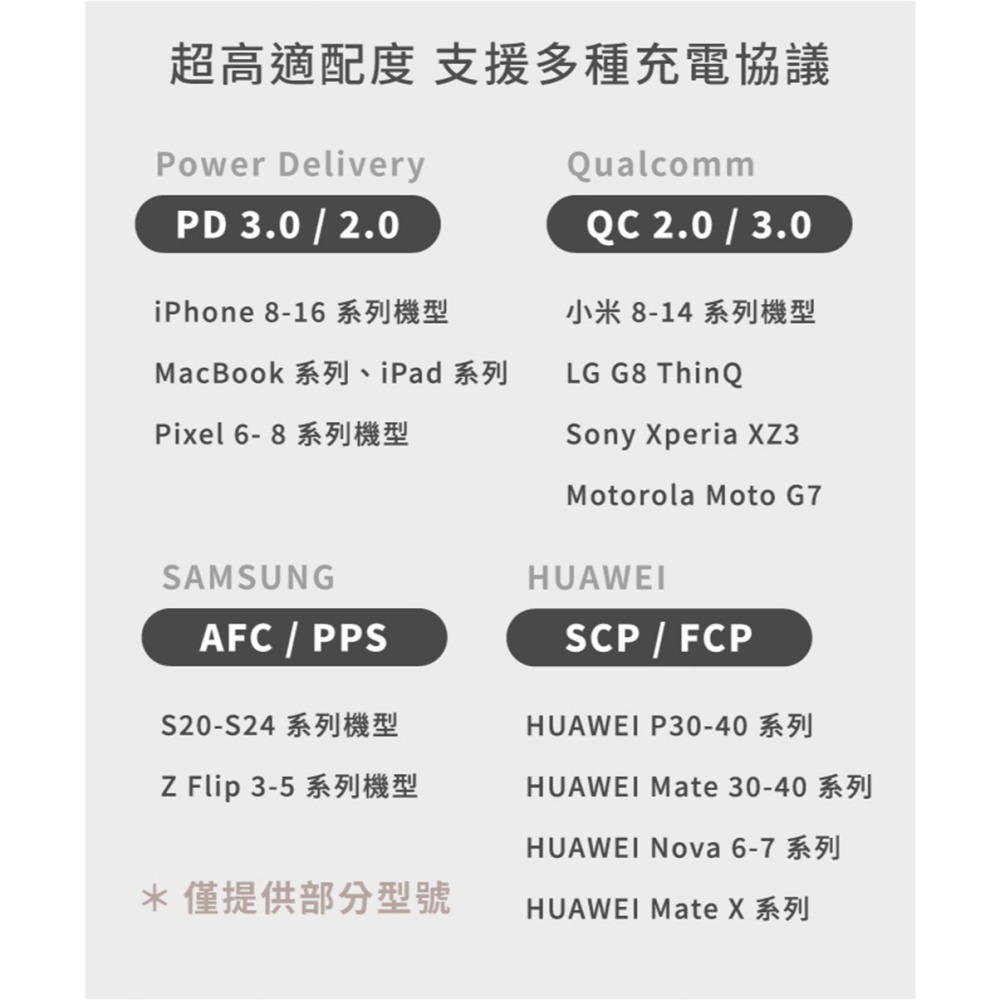 【彈藥庫】Allite A1 PRO 70W 1A+2C 氮化鎵三孔快充-淺灰褐 #A1PRO-細節圖8