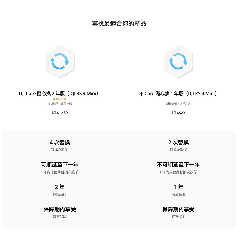 【彈藥庫】DJI Care Refresh 隨心換 (RS 4 MINI) (一年版/兩年版）#DT00028847-細節圖3