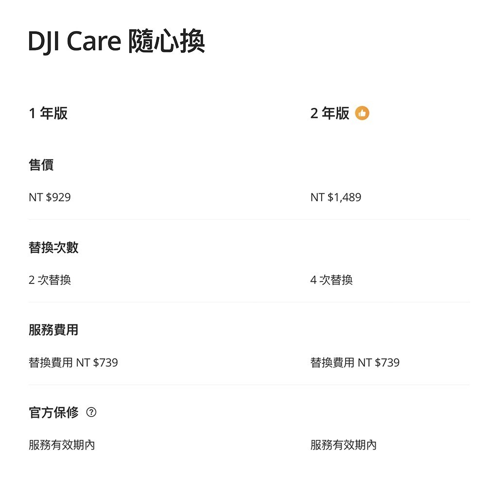 【彈藥庫】DJI Care Refresh 隨心換 (RS 4 MINI) (一年版/兩年版）-細節圖6