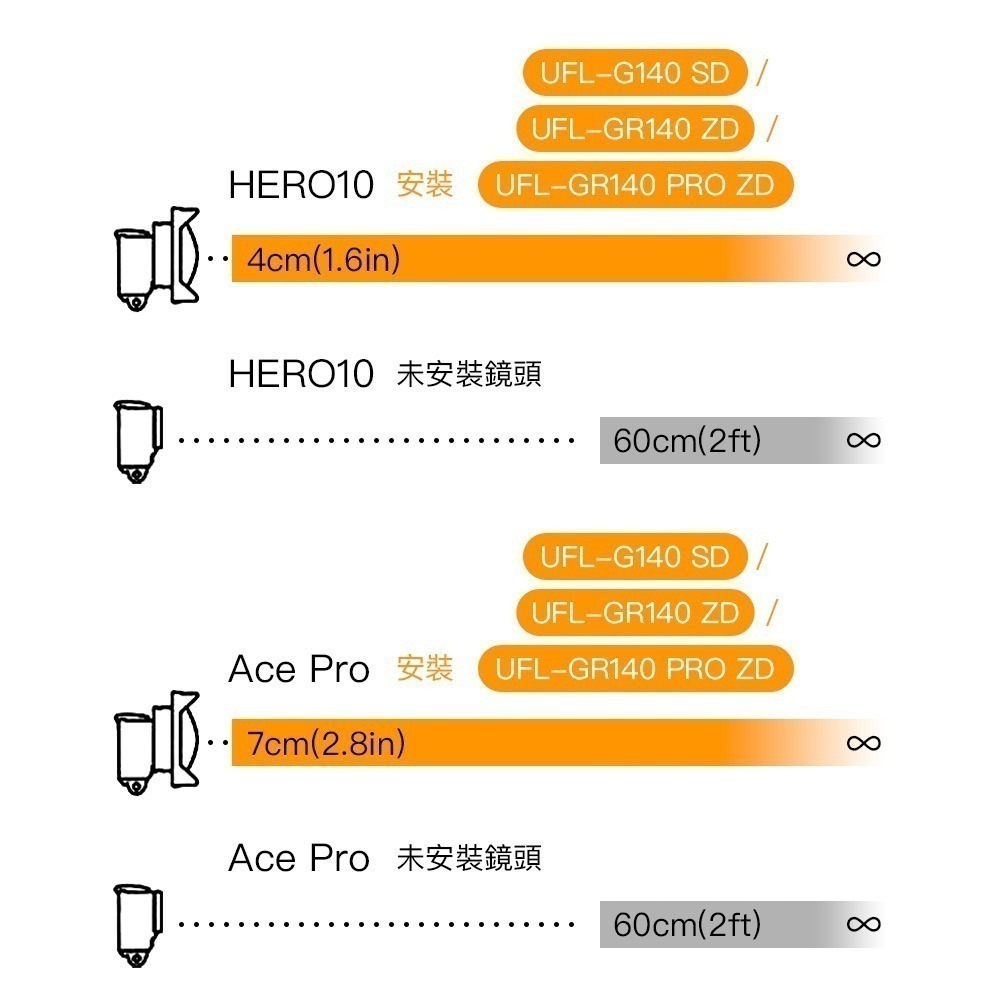 【彈藥庫】INON UFL-GR140 PRO ZD 全玻璃水中半魚眼鏡頭 #UFL-GR140-PRO-ZD-細節圖3