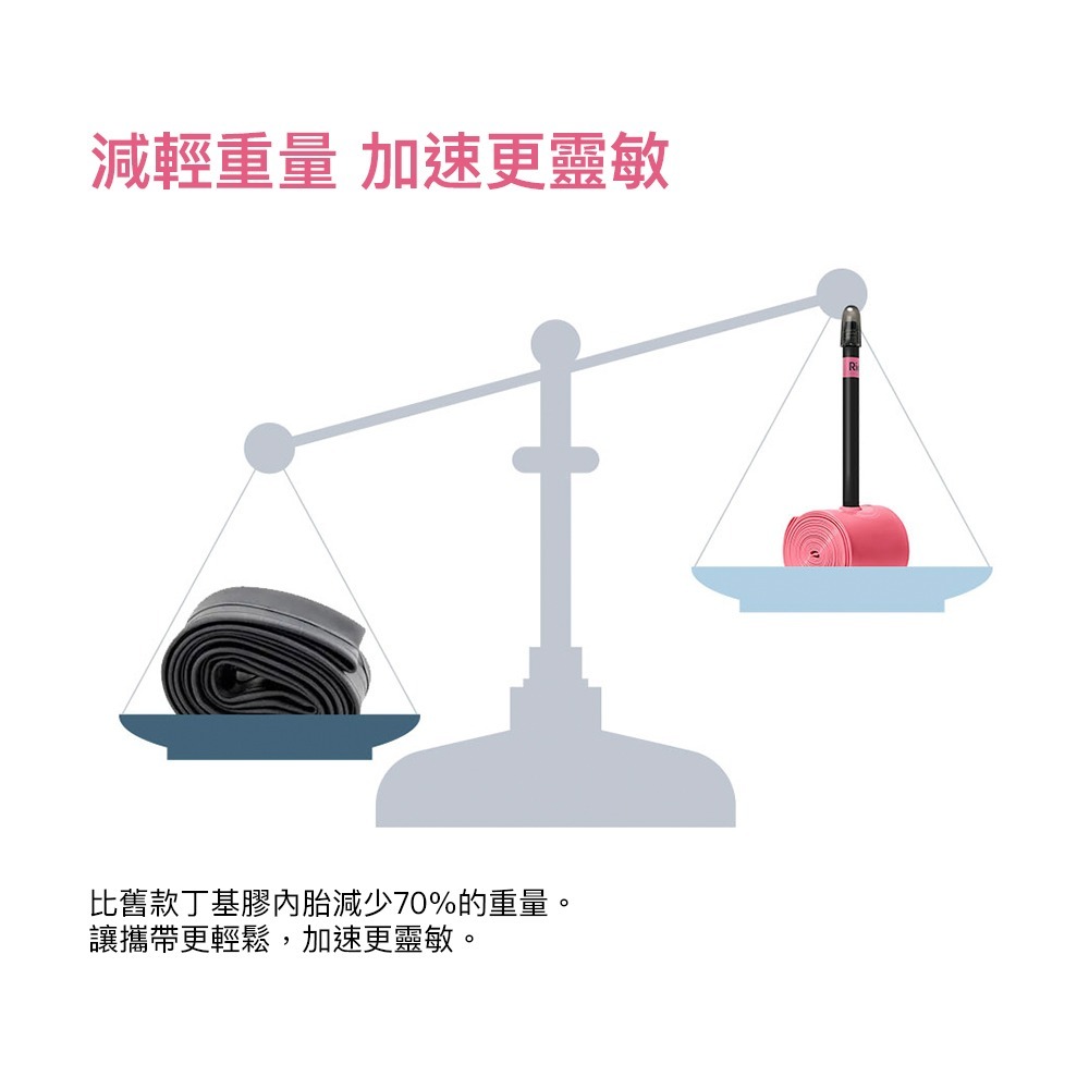 【彈藥庫】RIDENOW 超輕公路內胎-美嘴AV45mm #RNW-42MM-細節圖3