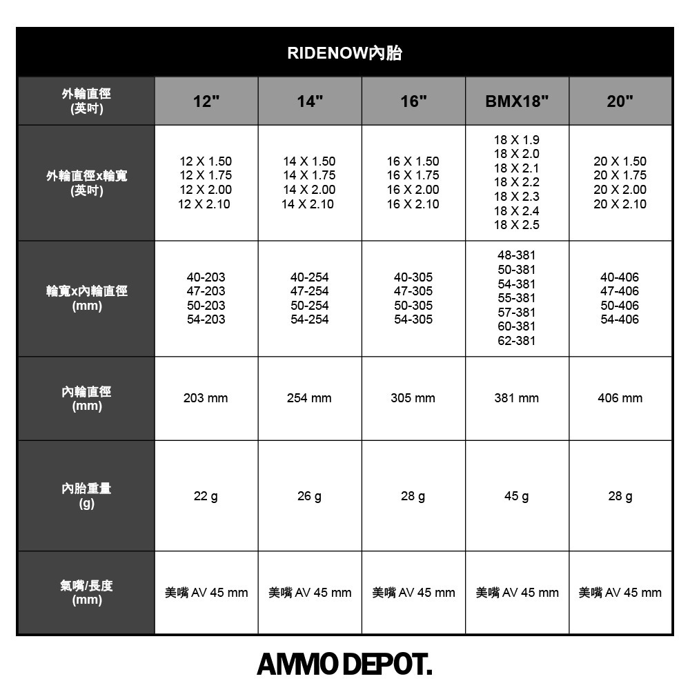 【彈藥庫】RIDENOW 超輕公路內胎-美嘴AV45mm #RNW-42MM-細節圖11